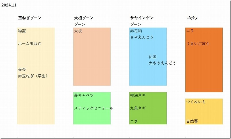 家庭菜園の秋野菜・冬野菜　栽培しやすい野菜と苦戦した野菜ランキング【2024-2025収支報告】